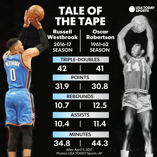 westbrook-robertson-tale-of-tape.jpg